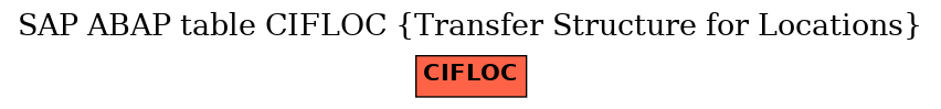 E-R Diagram for table CIFLOC (Transfer Structure for Locations)