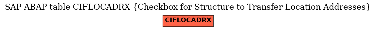 E-R Diagram for table CIFLOCADRX (Checkbox for Structure to Transfer Location Addresses)