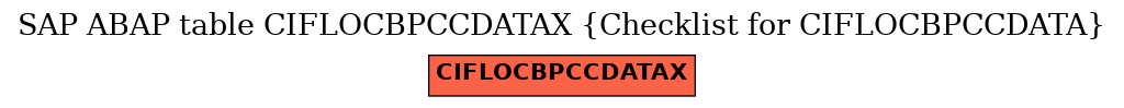 E-R Diagram for table CIFLOCBPCCDATAX (Checklist for CIFLOCBPCCDATA)