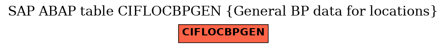 E-R Diagram for table CIFLOCBPGEN (General BP data for locations)