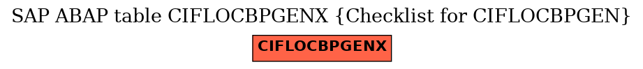 E-R Diagram for table CIFLOCBPGENX (Checklist for CIFLOCBPGEN)