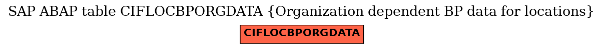 E-R Diagram for table CIFLOCBPORGDATA (Organization dependent BP data for locations)