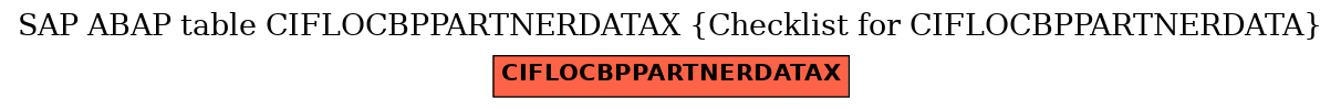 E-R Diagram for table CIFLOCBPPARTNERDATAX (Checklist for CIFLOCBPPARTNERDATA)