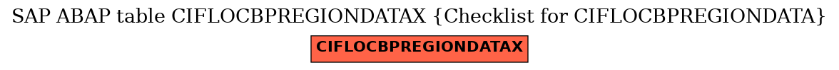 E-R Diagram for table CIFLOCBPREGIONDATAX (Checklist for CIFLOCBPREGIONDATA)