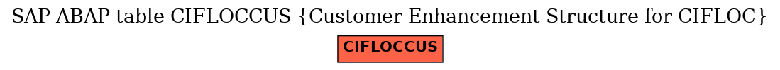 E-R Diagram for table CIFLOCCUS (Customer Enhancement Structure for CIFLOC)