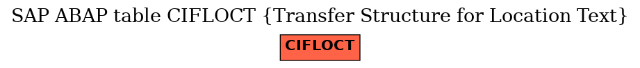 E-R Diagram for table CIFLOCT (Transfer Structure for Location Text)