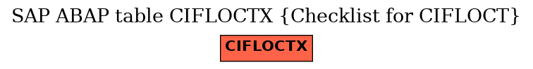 E-R Diagram for table CIFLOCTX (Checklist for CIFLOCT)