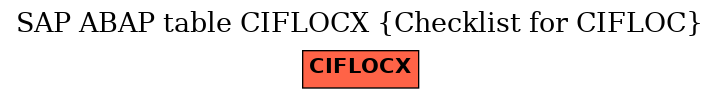 E-R Diagram for table CIFLOCX (Checklist for CIFLOC)