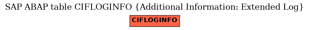 E-R Diagram for table CIFLOGINFO (Additional Information: Extended Log)