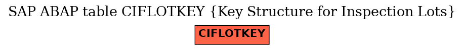 E-R Diagram for table CIFLOTKEY (Key Structure for Inspection Lots)