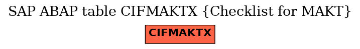 E-R Diagram for table CIFMAKTX (Checklist for MAKT)