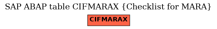 E-R Diagram for table CIFMARAX (Checklist for MARA)