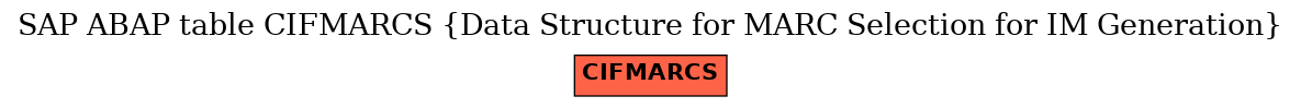 E-R Diagram for table CIFMARCS (Data Structure for MARC Selection for IM Generation)