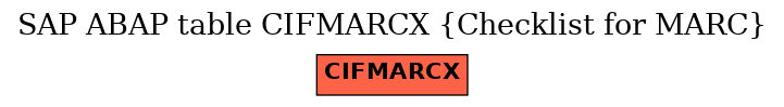 E-R Diagram for table CIFMARCX (Checklist for MARC)