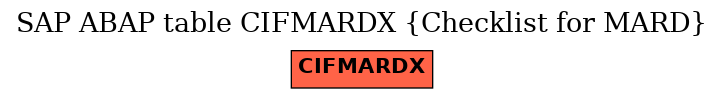 E-R Diagram for table CIFMARDX (Checklist for MARD)