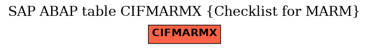 E-R Diagram for table CIFMARMX (Checklist for MARM)