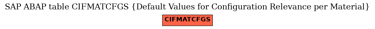 E-R Diagram for table CIFMATCFGS (Default Values for Configuration Relevance per Material)