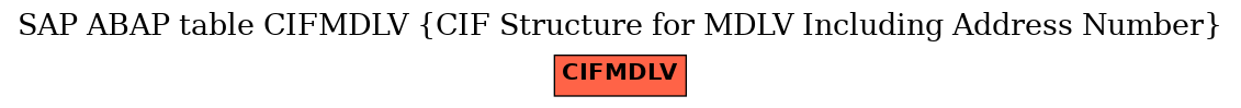 E-R Diagram for table CIFMDLV (CIF Structure for MDLV Including Address Number)