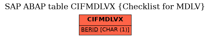 E-R Diagram for table CIFMDLVX (Checklist for MDLV)