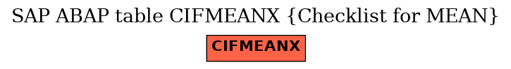 E-R Diagram for table CIFMEANX (Checklist for MEAN)