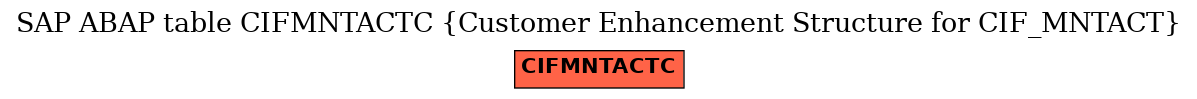 E-R Diagram for table CIFMNTACTC (Customer Enhancement Structure for CIF_MNTACT)