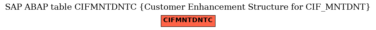 E-R Diagram for table CIFMNTDNTC (Customer Enhancement Structure for CIF_MNTDNT)