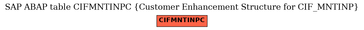 E-R Diagram for table CIFMNTINPC (Customer Enhancement Structure for CIF_MNTINP)