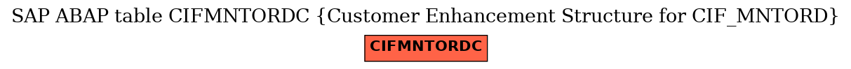 E-R Diagram for table CIFMNTORDC (Customer Enhancement Structure for CIF_MNTORD)