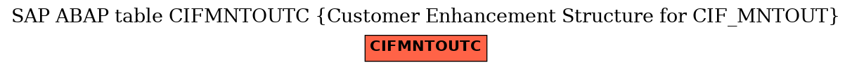 E-R Diagram for table CIFMNTOUTC (Customer Enhancement Structure for CIF_MNTOUT)