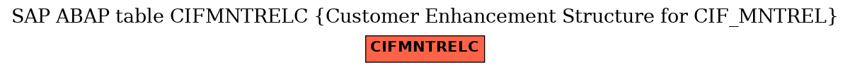 E-R Diagram for table CIFMNTRELC (Customer Enhancement Structure for CIF_MNTREL)