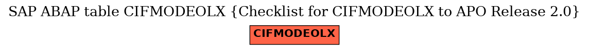 E-R Diagram for table CIFMODEOLX (Checklist for CIFMODEOLX to APO Release 2.0)