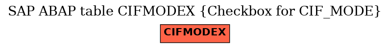 E-R Diagram for table CIFMODEX (Checkbox for CIF_MODE)