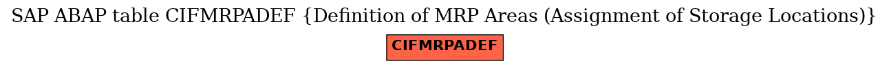 E-R Diagram for table CIFMRPADEF (Definition of MRP Areas (Assignment of Storage Locations))