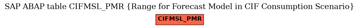 E-R Diagram for table CIFMSL_PMR (Range for Forecast Model in CIF Consumption Scenario)