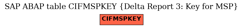 E-R Diagram for table CIFMSPKEY (Delta Report 3: Key for MSP)