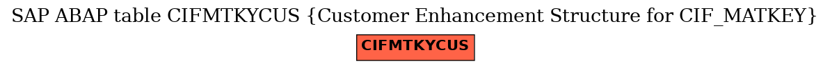 E-R Diagram for table CIFMTKYCUS (Customer Enhancement Structure for CIF_MATKEY)