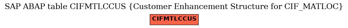 E-R Diagram for table CIFMTLCCUS (Customer Enhancement Structure for CIF_MATLOC)