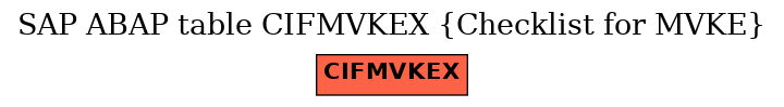 E-R Diagram for table CIFMVKEX (Checklist for MVKE)