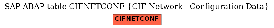 E-R Diagram for table CIFNETCONF (CIF Network - Configuration Data)