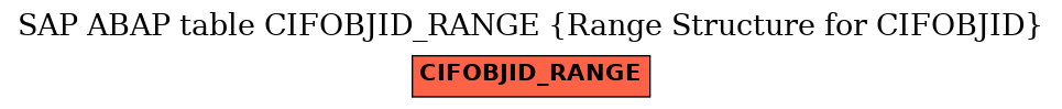 E-R Diagram for table CIFOBJID_RANGE (Range Structure for CIFOBJID)