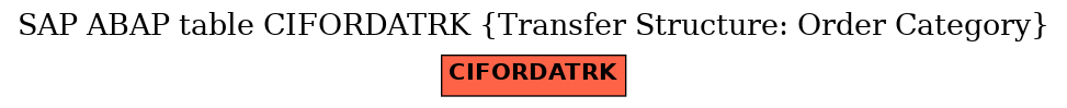 E-R Diagram for table CIFORDATRK (Transfer Structure: Order Category)