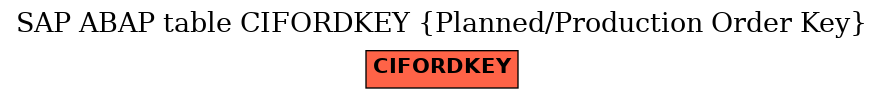 E-R Diagram for table CIFORDKEY (Planned/Production Order Key)