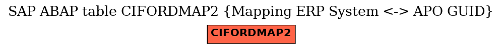 E-R Diagram for table CIFORDMAP2 (Mapping ERP System <-> APO GUID)