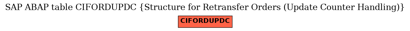 E-R Diagram for table CIFORDUPDC (Structure for Retransfer Orders (Update Counter Handling))