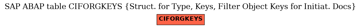 E-R Diagram for table CIFORGKEYS (Struct. for Type, Keys, Filter Object Keys for Initiat. Docs)