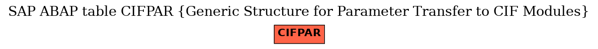 E-R Diagram for table CIFPAR (Generic Structure for Parameter Transfer to CIF Modules)