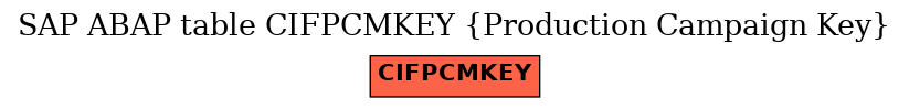 E-R Diagram for table CIFPCMKEY (Production Campaign Key)