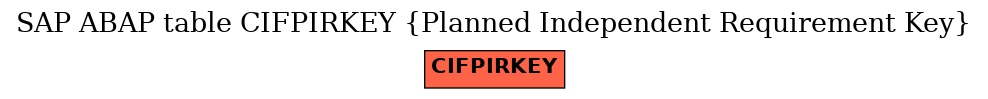 E-R Diagram for table CIFPIRKEY (Planned Independent Requirement Key)