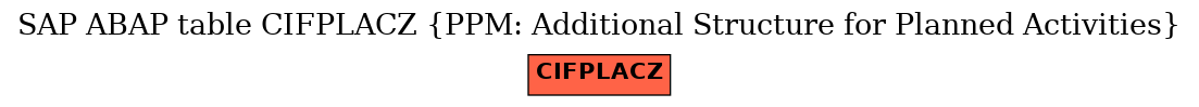 E-R Diagram for table CIFPLACZ (PPM: Additional Structure for Planned Activities)