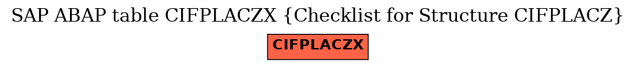 E-R Diagram for table CIFPLACZX (Checklist for Structure CIFPLACZ)